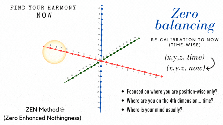 Find Your Harmony Now - Zero Balancing, Re-calibration to now. ZEN Method (Zero Enhanced Nothingness)