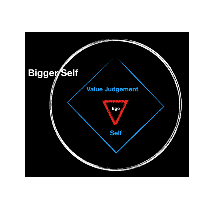 Bigger Self Value Judgement